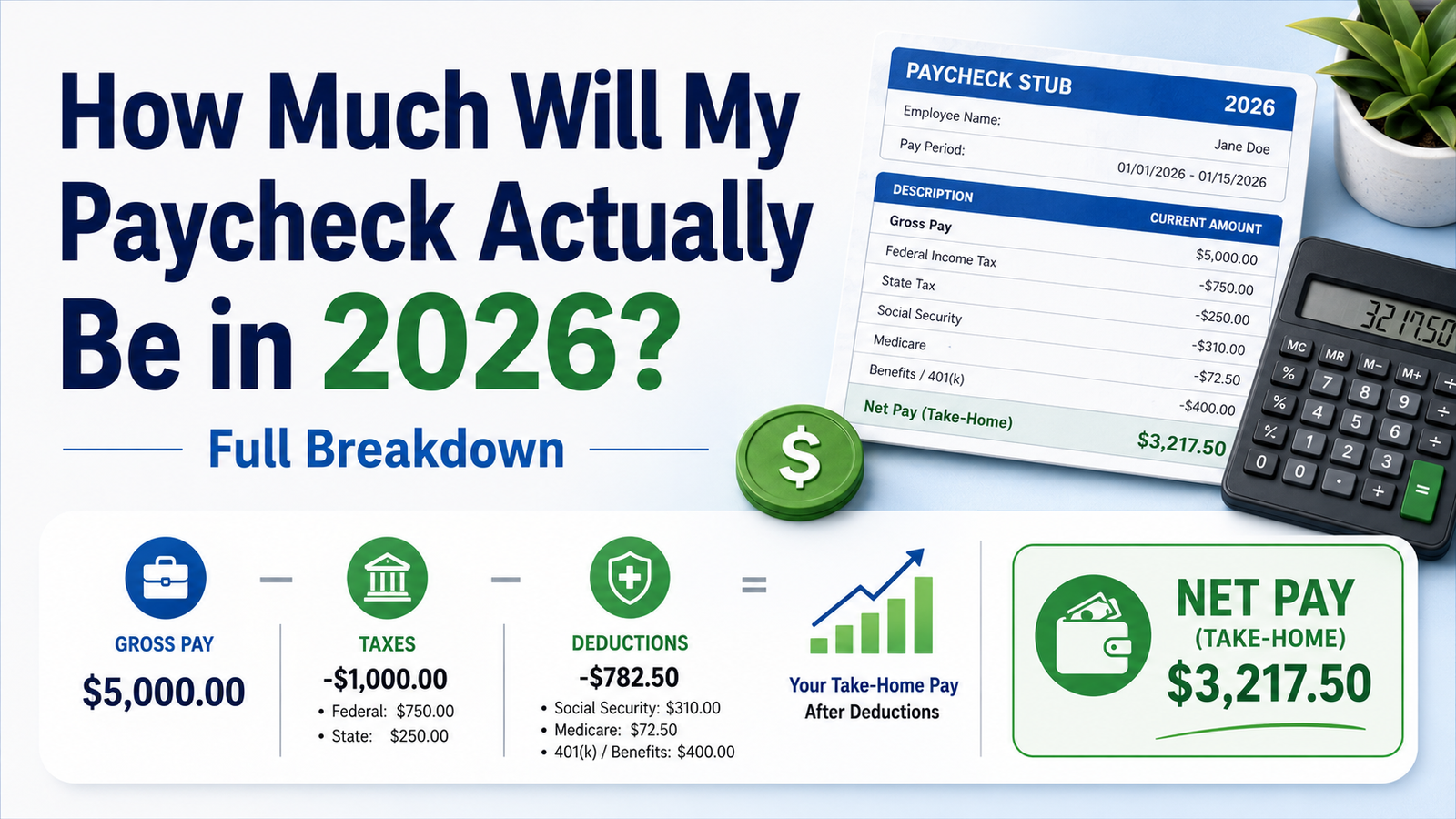 How Much Will My Paycheck Actually Be in 2026? (Full Breakdown)
